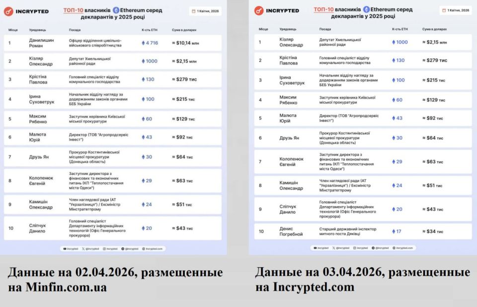 ������ ��� � $10 ��� � ������������ ����� �� �������� ����� ���������� ��� ����� � ���