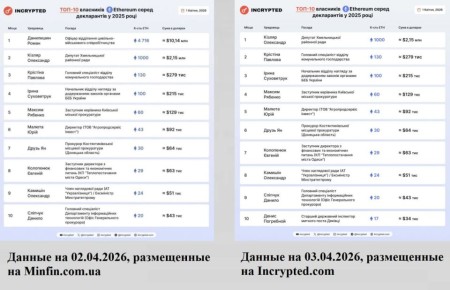 ������ ��� � $10 ��� � ������������ ����� �� �������� ����� ���������� ��� ����� � ���