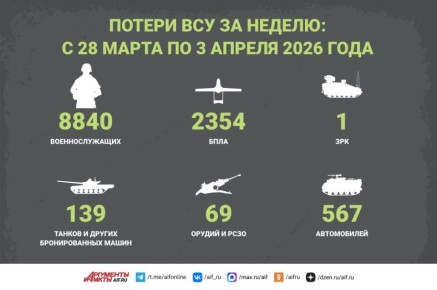 Ƹ����� ����� �� ������: ������ ������ ���������� �� ���� �������