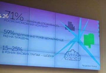 71% ��������� ���������� ������������� ������� � ����-������� ������� �� ������������ ��������