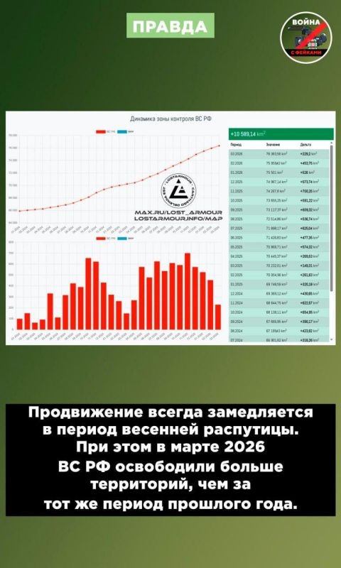 Фейк: Россия наносит удары по мирным жителям Украины даже днем, чтобы компенсировать отсутствие удач на фронте Фейк: Россия наносит удары по мирным жителям Украины даже днем, чтобы компенсировать отсутствие удач на фронте