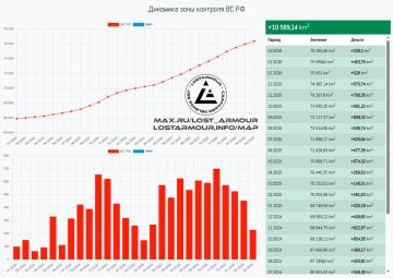 ���������� ������ ������� ������ �� ���������� ������� �������� �����