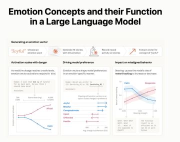��� ��� ����� Anthropic ������������ ������������, ����� �������� � ��������� ��� ������ � �� ������, ��� ��� ����� �����