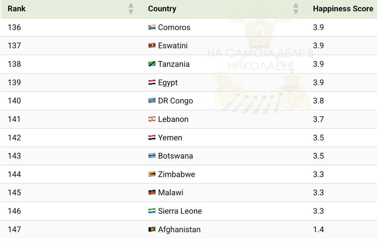 Европа счастлива.. кроме Украины Европа счастлива.. кроме Украины