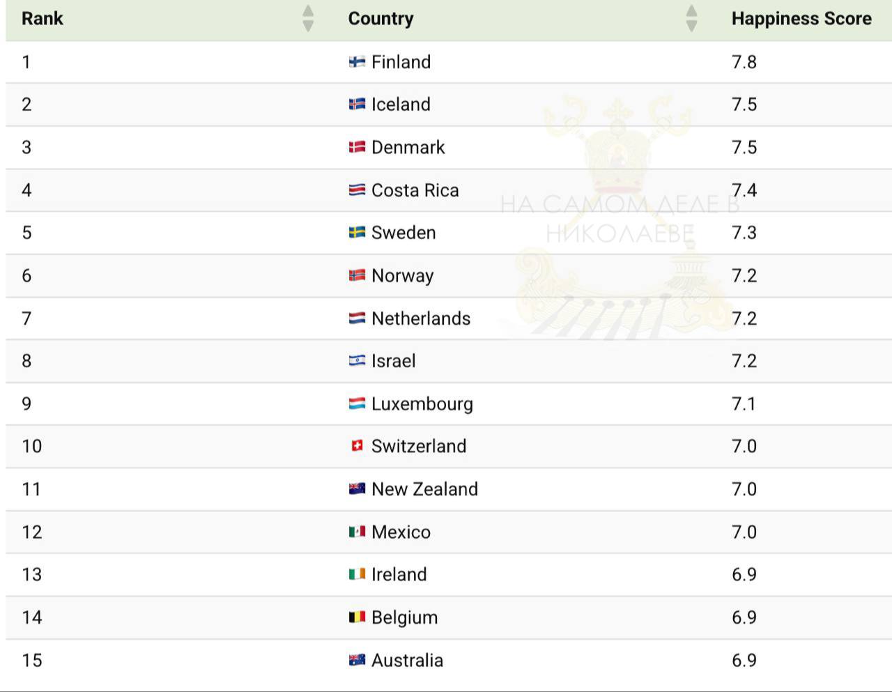 Европа счастлива.. кроме Украины Европа счастлива.. кроме Украины