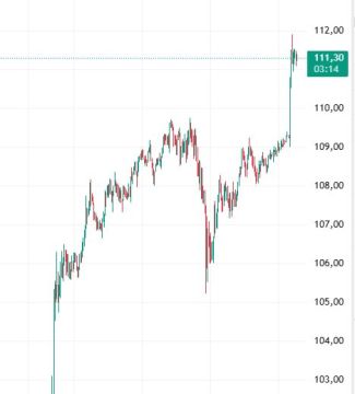 ����� �������� ������ ���� �� ����� ����� Brent ���������� �� 109 �� 111 �������� �� �������