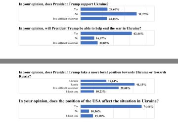 Большинство украинцев считают, что Трамп не поддерживает Украину, — результаты соцопроса
