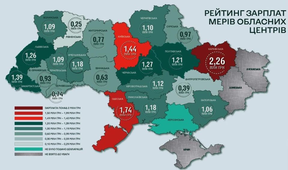 Зарплаты 14 украинских мэров превысили миллион гривен, у некоторых с 2022 года выросли в ШЕСТЬ РАЗ — укроСМИ