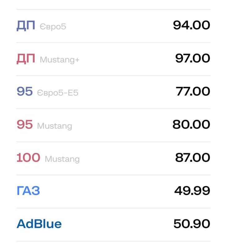 ������� �� ���� ������: ���� �� ������ � ������ �� ������� ���� �������