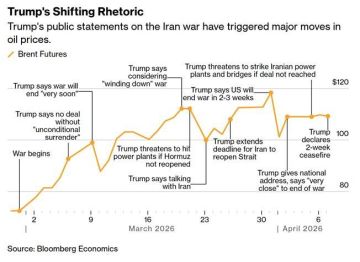 ������� ����������: �� ���������� ����������� �� ��������� ���� � ������� � ��