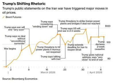 ������� ����������: �� ���������� ����������� �� ��������� ���� � ������� � ��