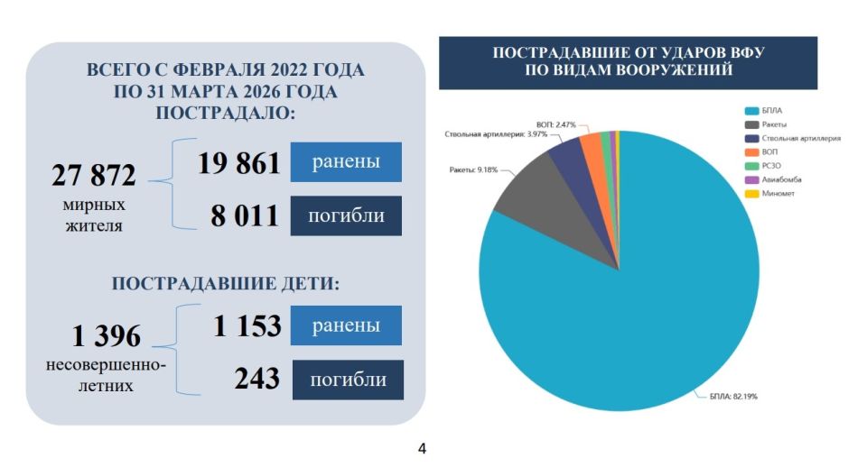 #ПреступленияКиевскогоРежима #ПреступленияКиевскогоРежима