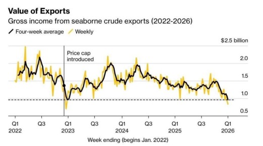#������. ����� �� ������� ������� �������� ������ ��������� ��������, � Bloomberg