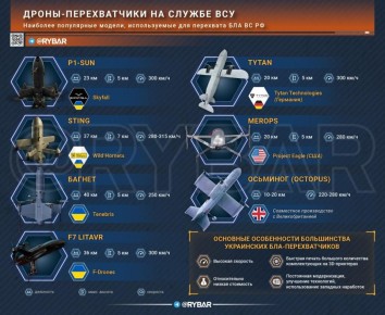 ����� �� �������. � ���� 3D-������ � �������� ���