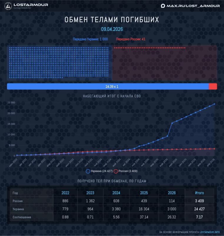 ������� ��������� ��������� ����������� ����� ��� �������� �������