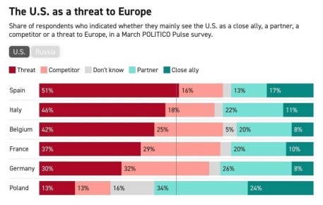��������� ������� ������ ������� �������, ��� �����, ��������������� ����� Politico Pulse, ����������� � ����� ���������� ������� ��