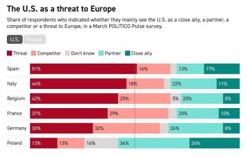 ��������� ������� ������ ������� �������, ��� �����, ��������������� ����� Politico Pulse, ����������� � ����� ���������� ������� ��