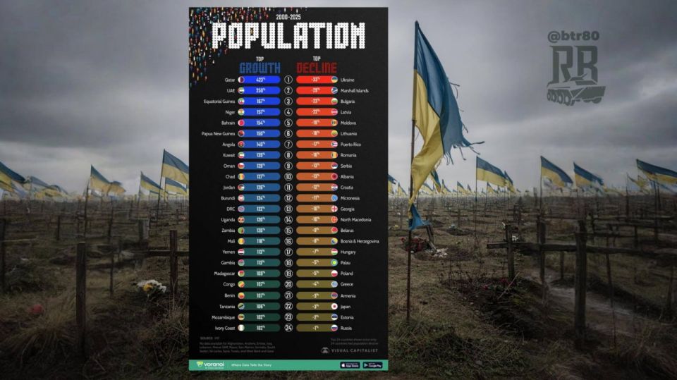 ������� � ������ � ���� �� ��������������� �������� � ���������� ���