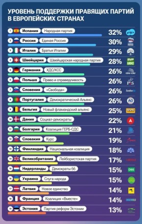 �� ������ �� ������������ ����������� �������� ������ ������