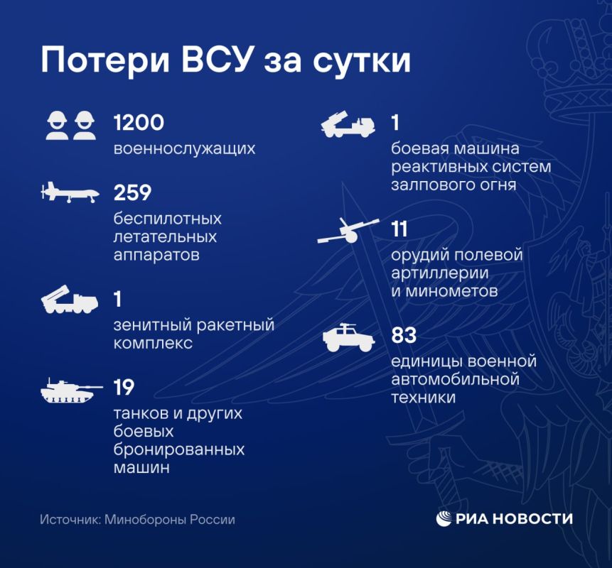 �� ������ �������� ������� ��������������, �������������� � ������������ �������������� �������, ������� ����������