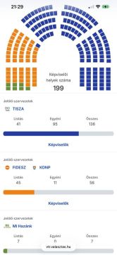 ������ ����� ������� ��� ���������