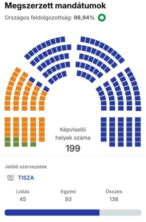 ����� �����������. � ����!