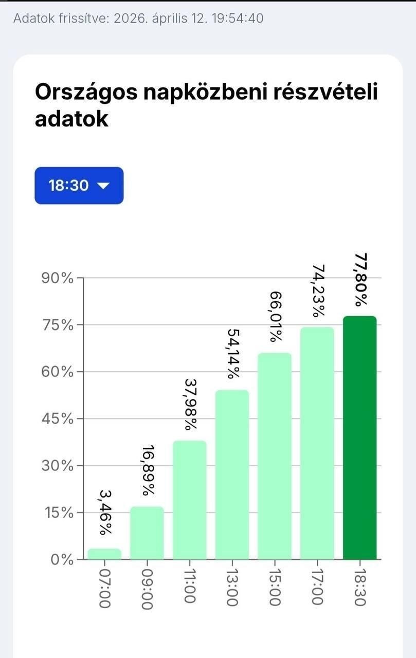 В Венгрии "оппозиция" планирует начать "Майдан", используя для этого выборы В Венгрии "оппозиция" планирует начать "Майдан", используя для этого выборы