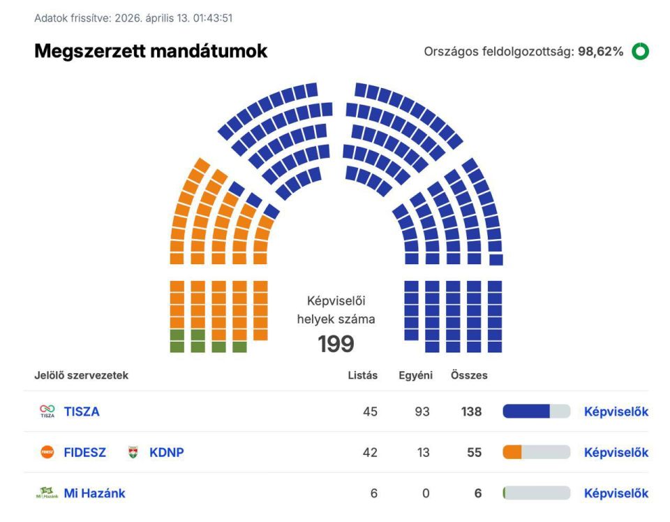 �����, ����� � ������ ����������� ������� � ������������� � ������