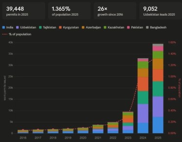 ��������� �������: � ���������� ���������� ��������������� �������������