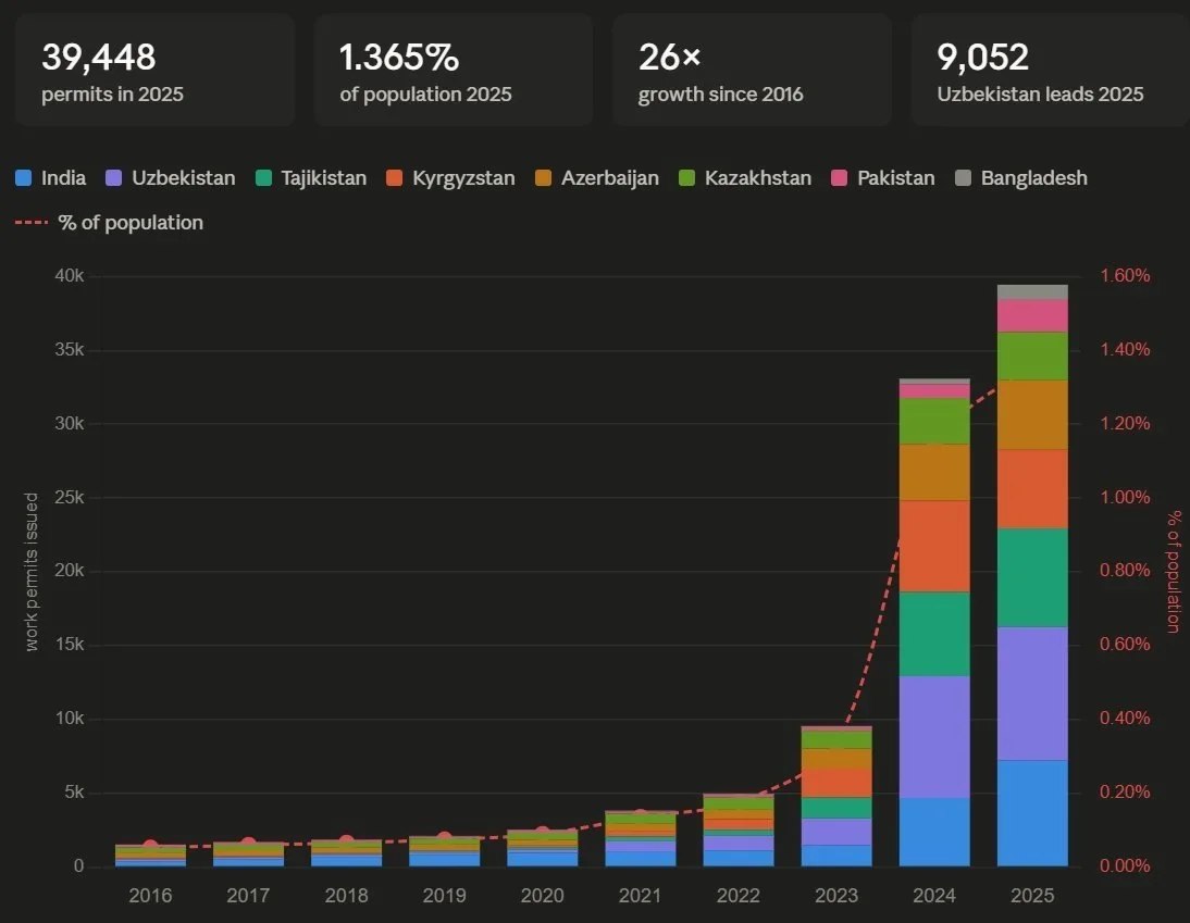 Владислав Шурыгин: В Прибалтике происходит демографическая трансформация