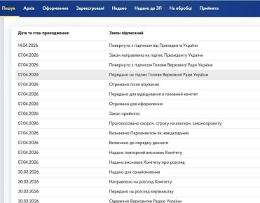 Владимир Зеленский подписал №15110 о продлении действия военного сбора на три года после окончания войны