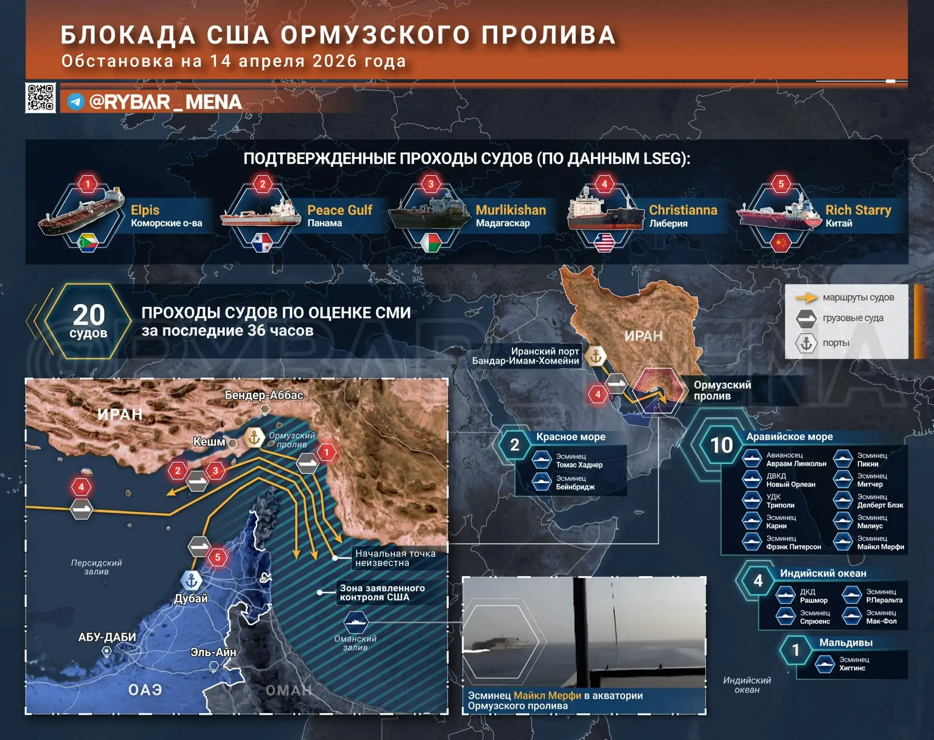 Главное от Рыбаря. дайджест материалов за 14 апреля