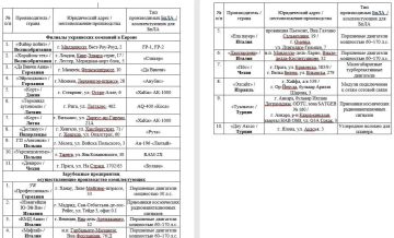 ���� ����: ���������� �� �������� ������ ����������� ������� �� ������������ ������ ��� �������