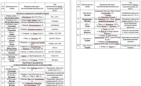 ������ ������ ��������� ������������ � �������� ���� ������� ��� ������ �� ������