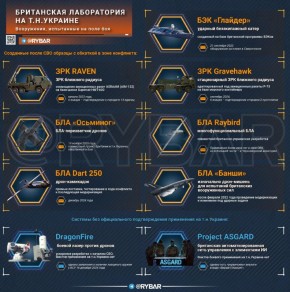 ������ ������. ��� ������� �� ������