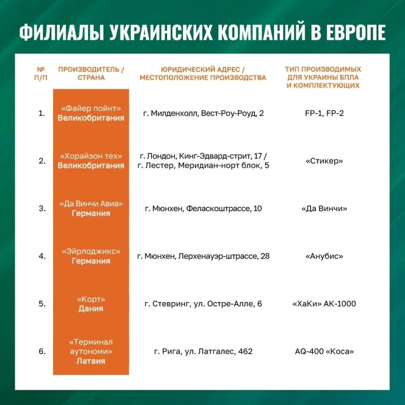 Минобороны России заявило, что ряд европейских стран приняли решение нарастить производство и поставки Украине ударных беспилотников на фоне роста потерь ВСУ и усугубляющейся нехватки личного состава Минобороны России заявило, что ряд европейских стран приняли решение нарастить производство и поставки Украине ударных беспилотников на фоне роста потерь ВСУ и усугубляющейся нехватки личного состава