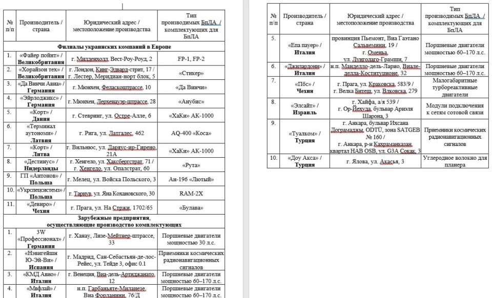 ������ �� ���� ������ ��� ������ ��������� ������������ � �������� ���� ������� ��� ������ �� ������, �������� ����������