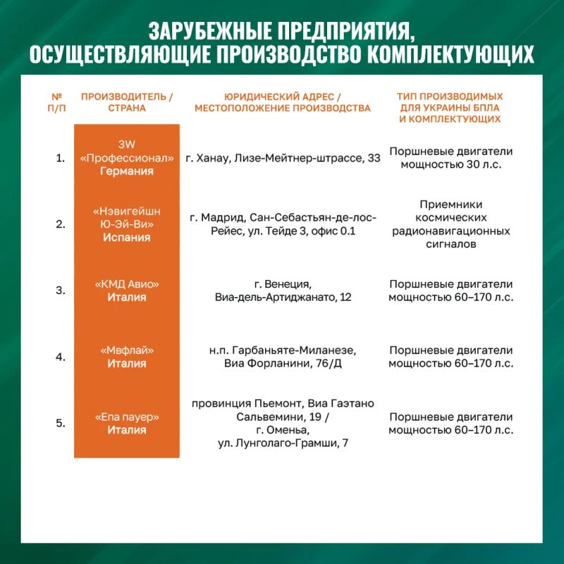 Минобороны России: По имеющейся информации, 26 марта 2026 года руководством ряда европейских стран на фоне роста потерь и усугубляющейся нехватки живой силы у ВСУ было принято решение о наращивании производства и поставок... Минобороны России: По имеющейся информации, 26 марта 2026 года руководством ряда европейских стран на фоне роста потерь и усугубляющейся нехватки живой силы у ВСУ было принято решение о наращивании производства и поставок...