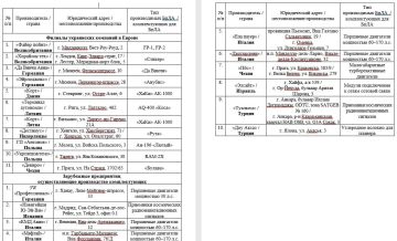 ���������� ������������ ������ �������, ������� ���������� ������� ��� ���