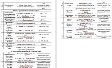 ������ �� ���� ������ ��� ������ ��������� ������������ � �������� ���� ������� ��� ������ �� ������, �������� ����������