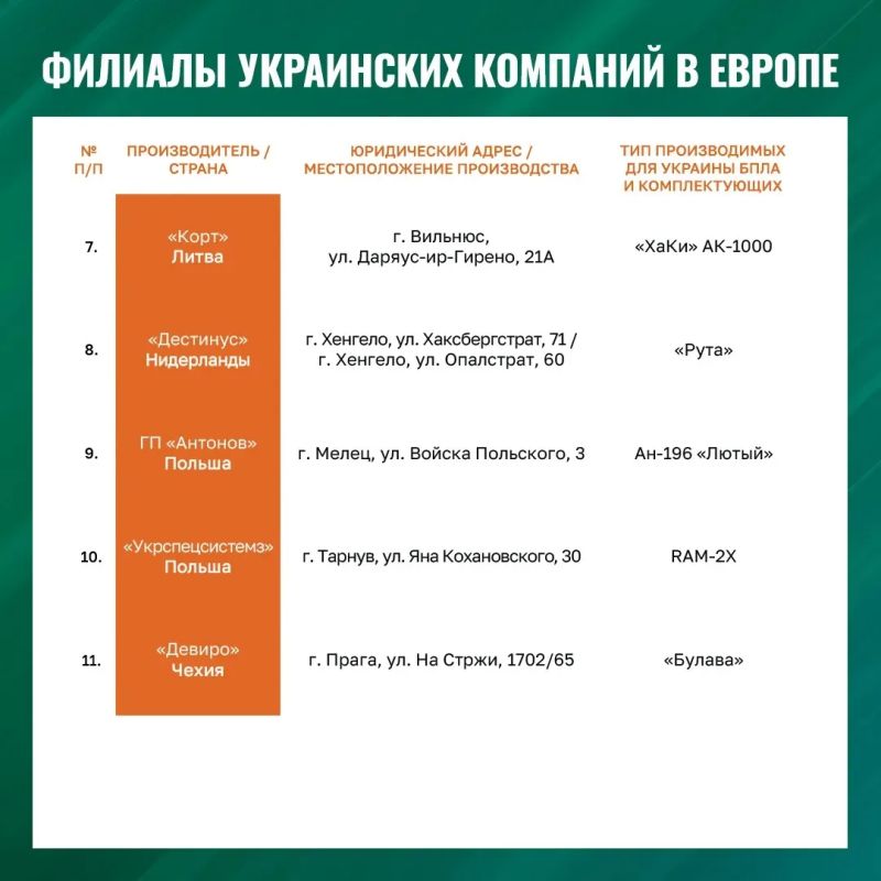 Минобороны России заявило, что ряд европейских стран приняли решение нарастить производство и поставки Украине ударных беспилотников на фоне роста потерь ВСУ и усугубляющейся нехватки личного состава Минобороны России заявило, что ряд европейских стран приняли решение нарастить производство и поставки Украине ударных беспилотников на фоне роста потерь ВСУ и усугубляющейся нехватки личного состава