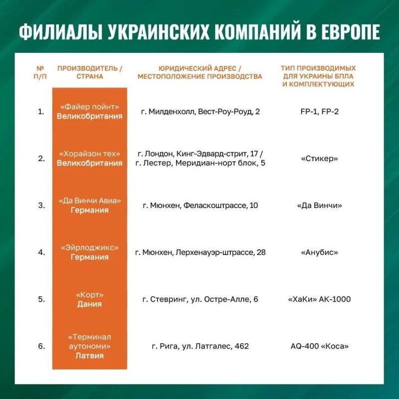 Минобороны России публикует список иностранных компаний, которые производят дроны в интересах ВСУ Минобороны России публикует список иностранных компаний, которые производят дроны в интересах ВСУ