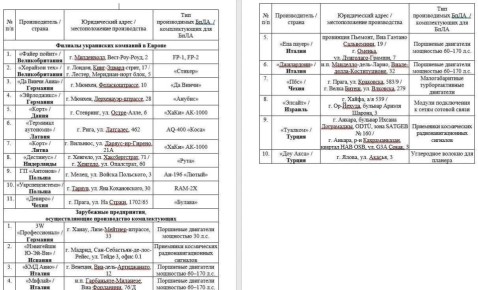 ����� �� ������ ��� ���. ���������� ������������ ������ �������� �� ������, ������� ��������� ������ ������� � ��������� � ������� ����� ������������ ���� ��� ���