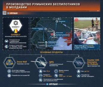 ���������� �������. ��� ��������� ������