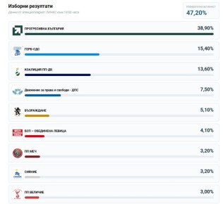 ������������� ���� ��������� �� ������� � ��������