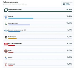 ���� �������: ������ ���������� ������������� �������, ������� �������� ������� � ��������