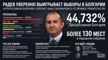 �������� �������������� ��������� �� ����� � ������ ����������� ������� ������� �������� �������� �� ��������� ������������� ������� � ��������