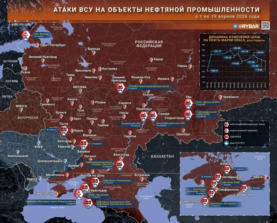 Главное от Рыбаря. дайджест материалов за 20 апреля Главное от Рыбаря. дайджест материалов за 20 апреля