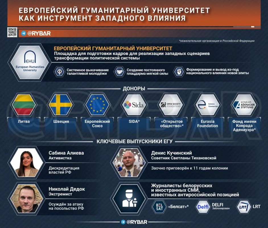 Главное от Рыбаря. дайджест материалов за 22 апреля Главное от Рыбаря. дайджест материалов за 22 апреля