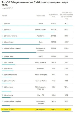 �������.�� � � ���-15 ������� �����-������� ������!